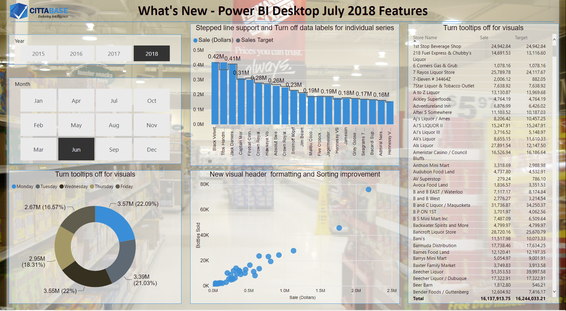 Power BI Desktop July 2018 features